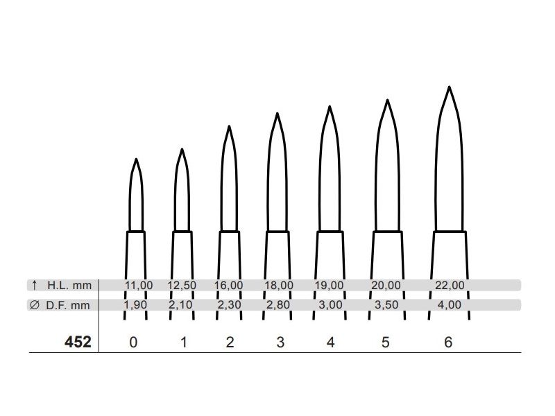 Pinceau rond long, bronze synthtique, srie 452 Tintoretto