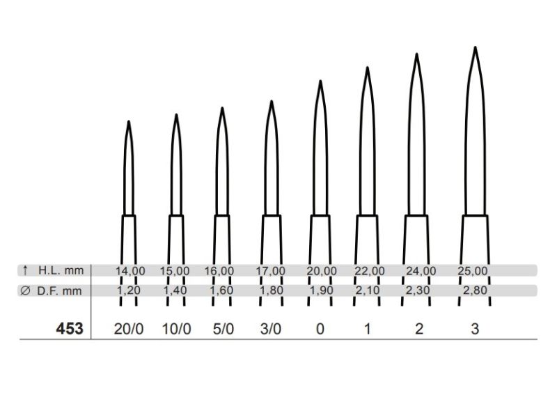 Pinceau rond, bronze synthtique, extra long (liner) srie 453 Tintoretto