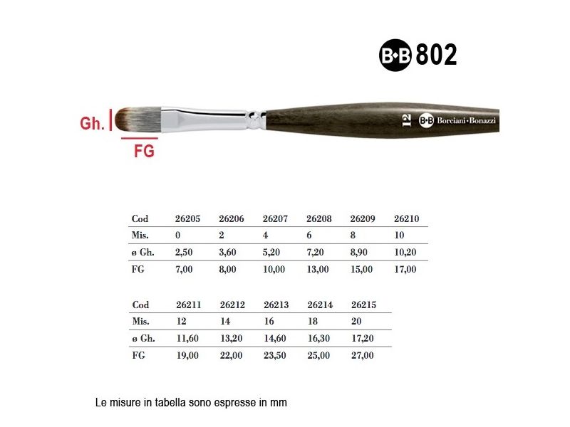 Borciani e Bonazzi serie 802, pennello sintetico Mangusta, lingua di gatto